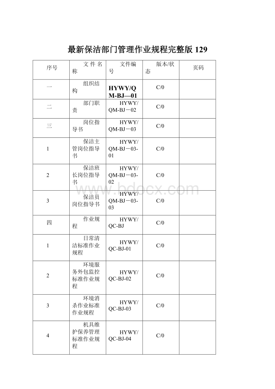 最新保洁部门管理作业规程完整版129Word格式.docx_第1页