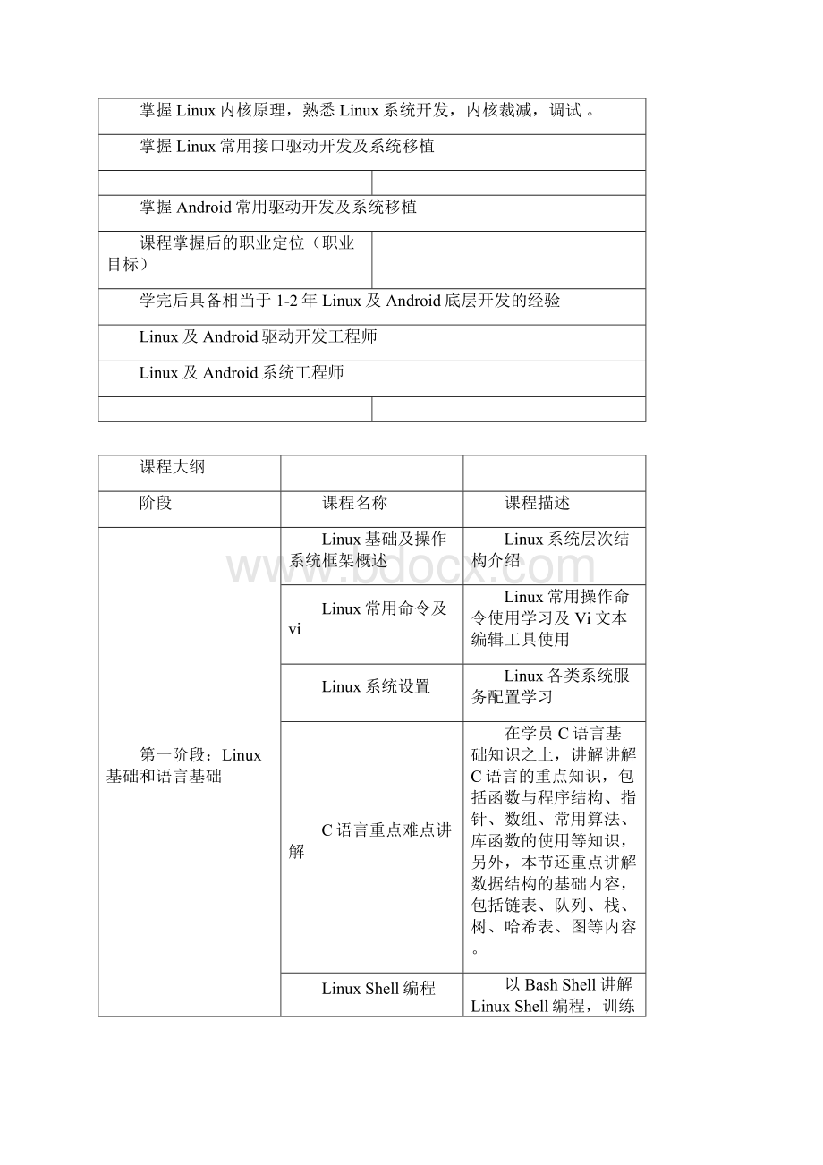 嵌入式android嵌入式底层开发大纲.docx_第2页