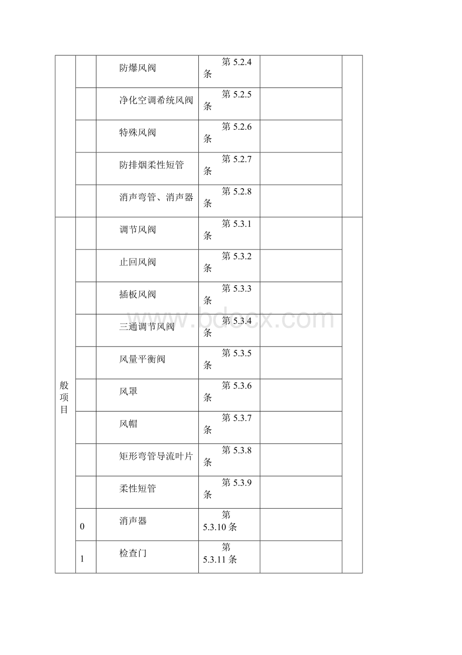 通风检测记录.docx_第3页