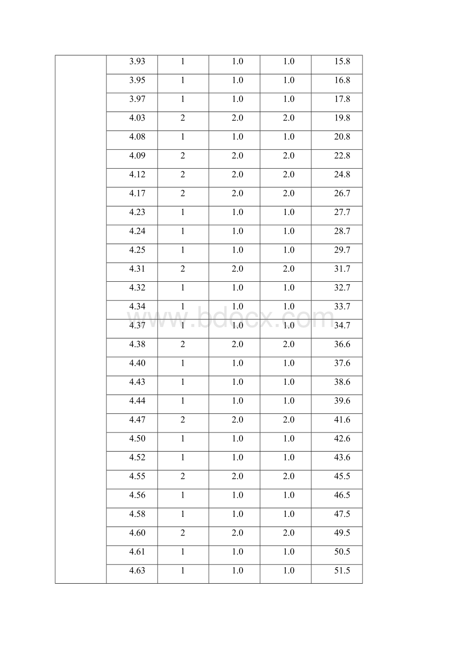 管理统计大作业Word文档格式.docx_第3页