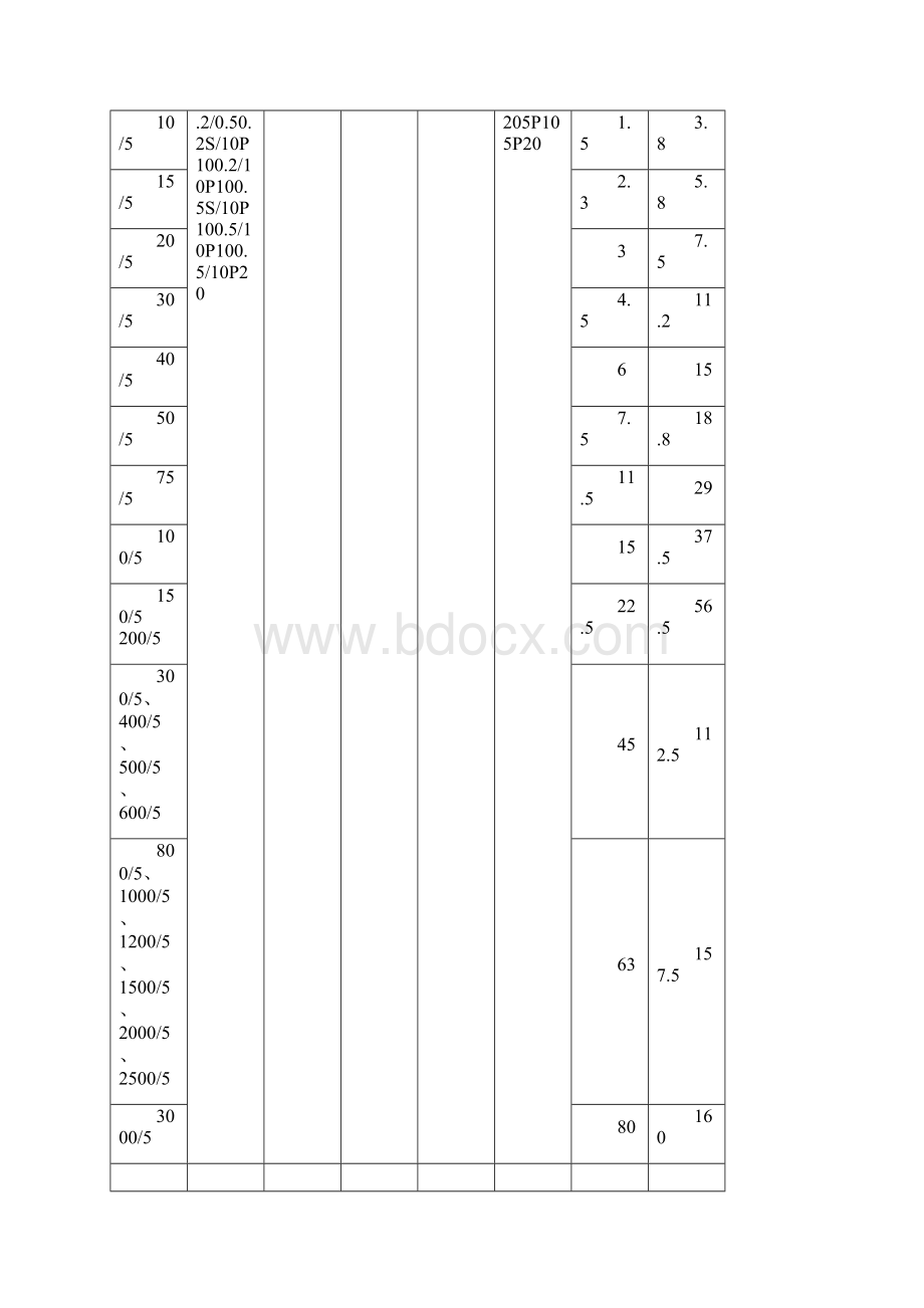 10kV电流互感器Word文档下载推荐.docx_第2页