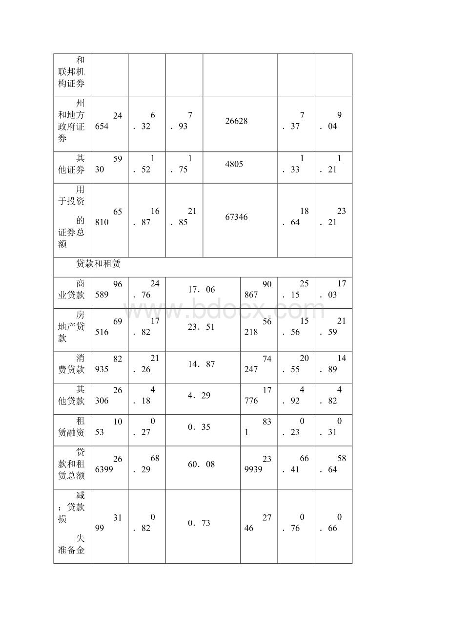 金融保险奎克国民银行资产和负债管理案例.docx_第3页