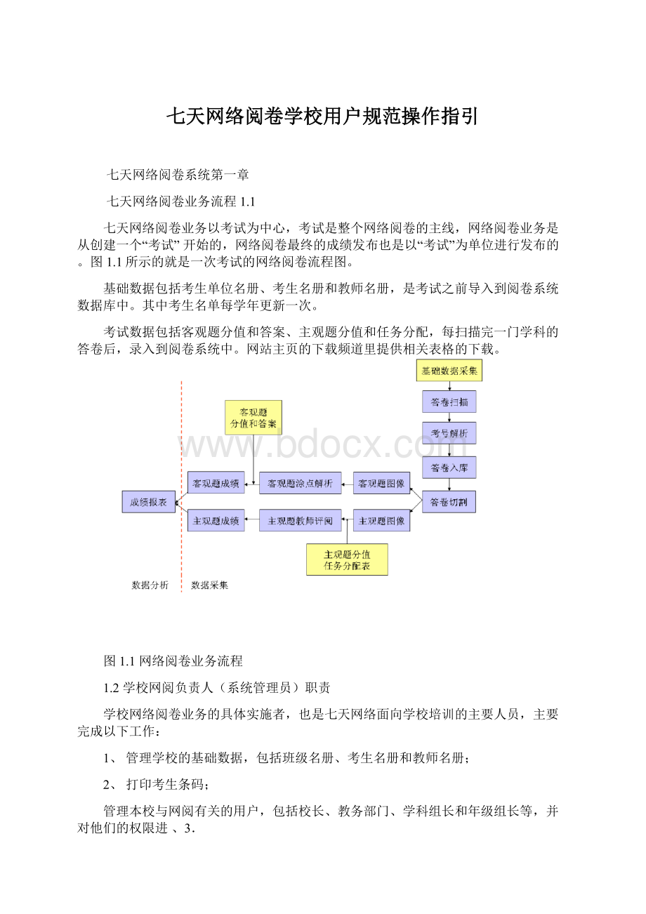 七天网络阅卷学校用户规范操作指引.docx_第1页