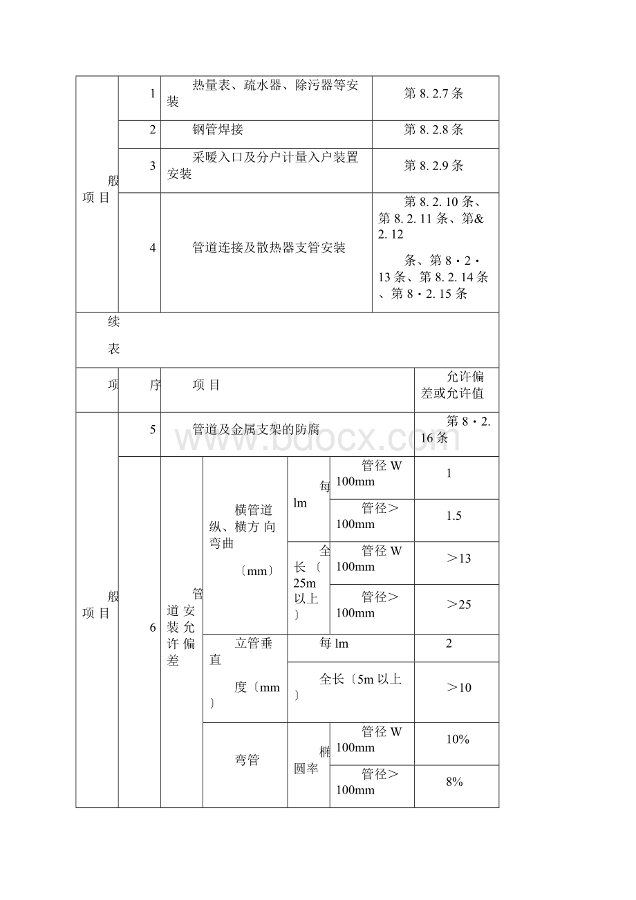 水管安装技术交底docWord文档下载推荐.docx_第3页