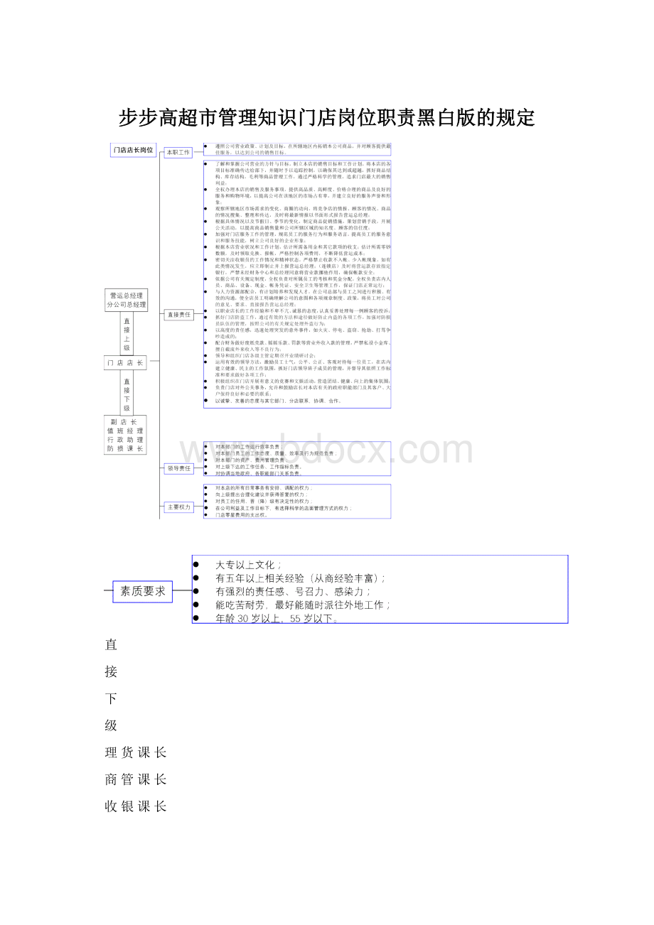 步步高超市管理知识门店岗位职责黑白版的规定Word格式.docx_第1页