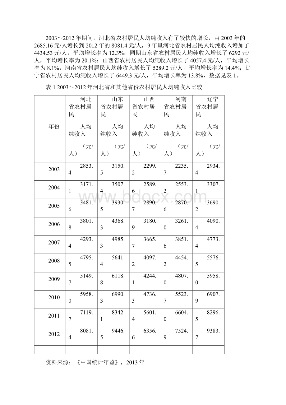 统计学本科毕业论文docWord格式文档下载.docx_第3页