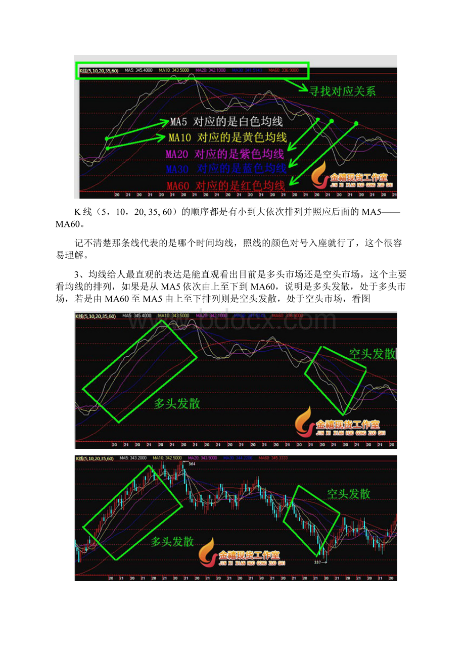 均线应用.docx_第2页