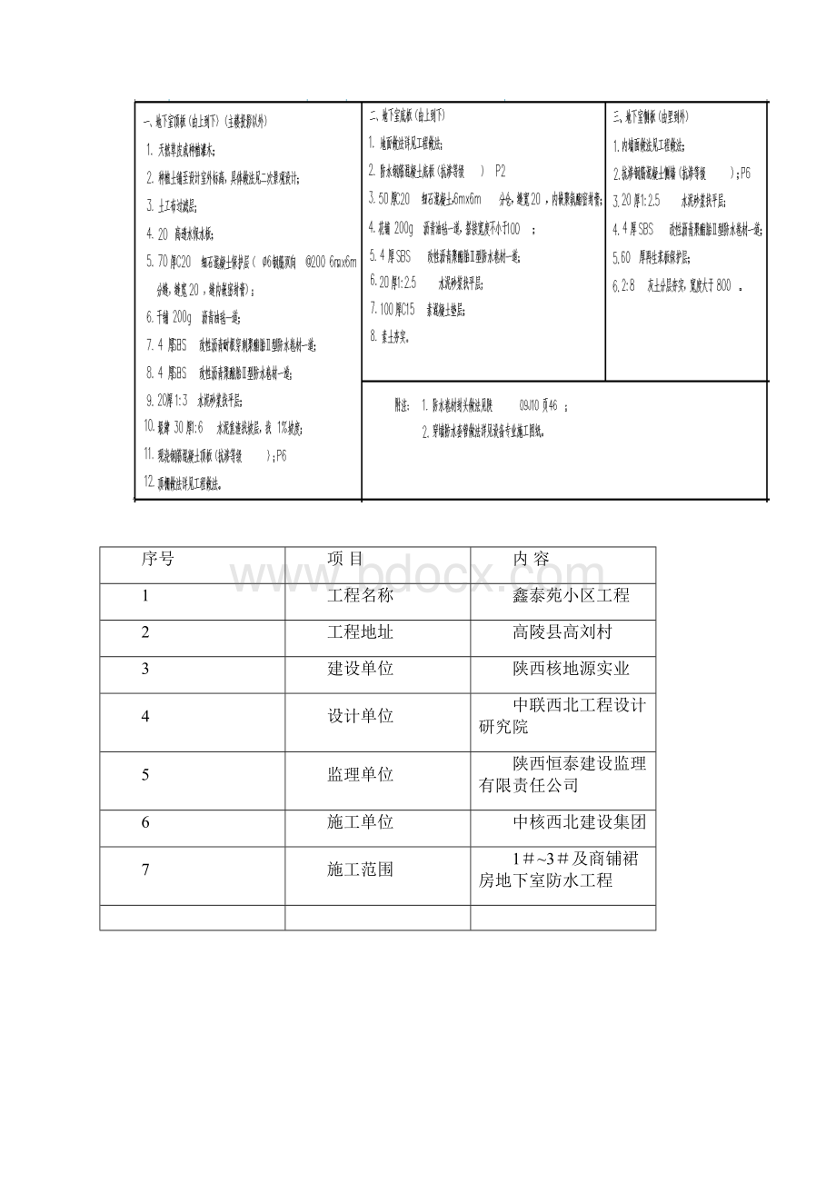 SBS改性沥青防水卷材施工方案3标准版.docx_第2页