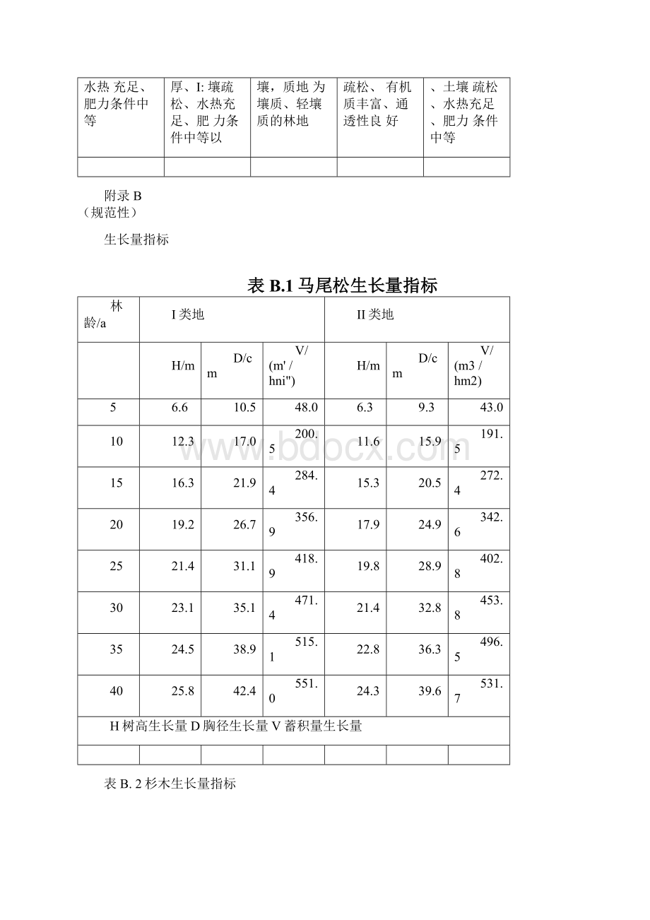 国家储备林培育区域与林地选择生长量指标林木培育技术措施主要病虫害防治基地.docx_第2页