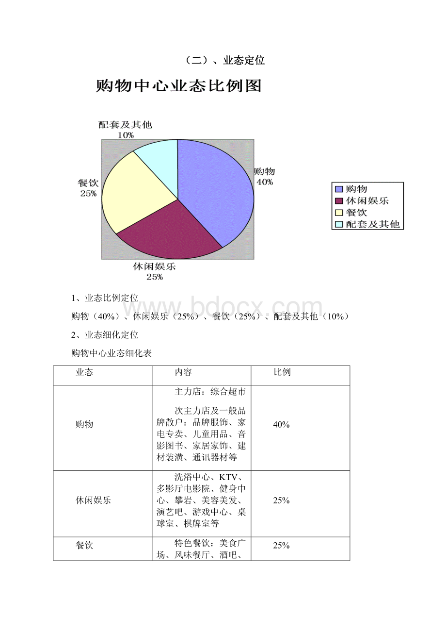 XX商业地产项目定位报告Word文档下载推荐.docx_第2页