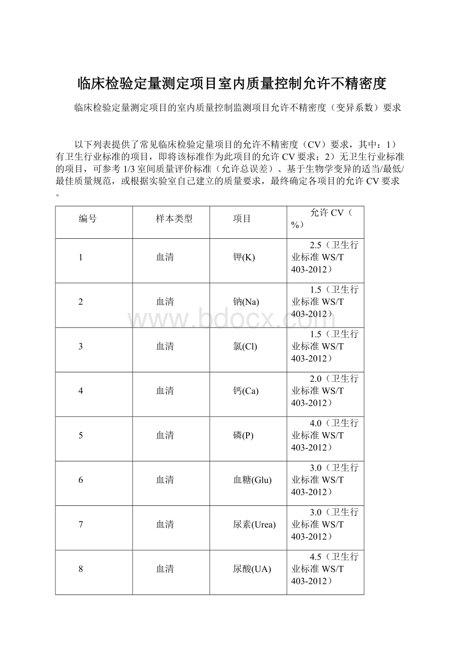 临床检验定量测定项目室内质量控制允许不精密度.docx_第1页