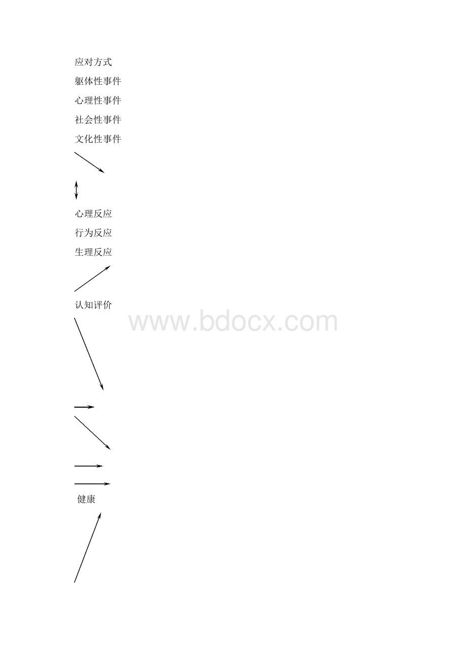 心理学Word文档下载推荐.docx_第3页