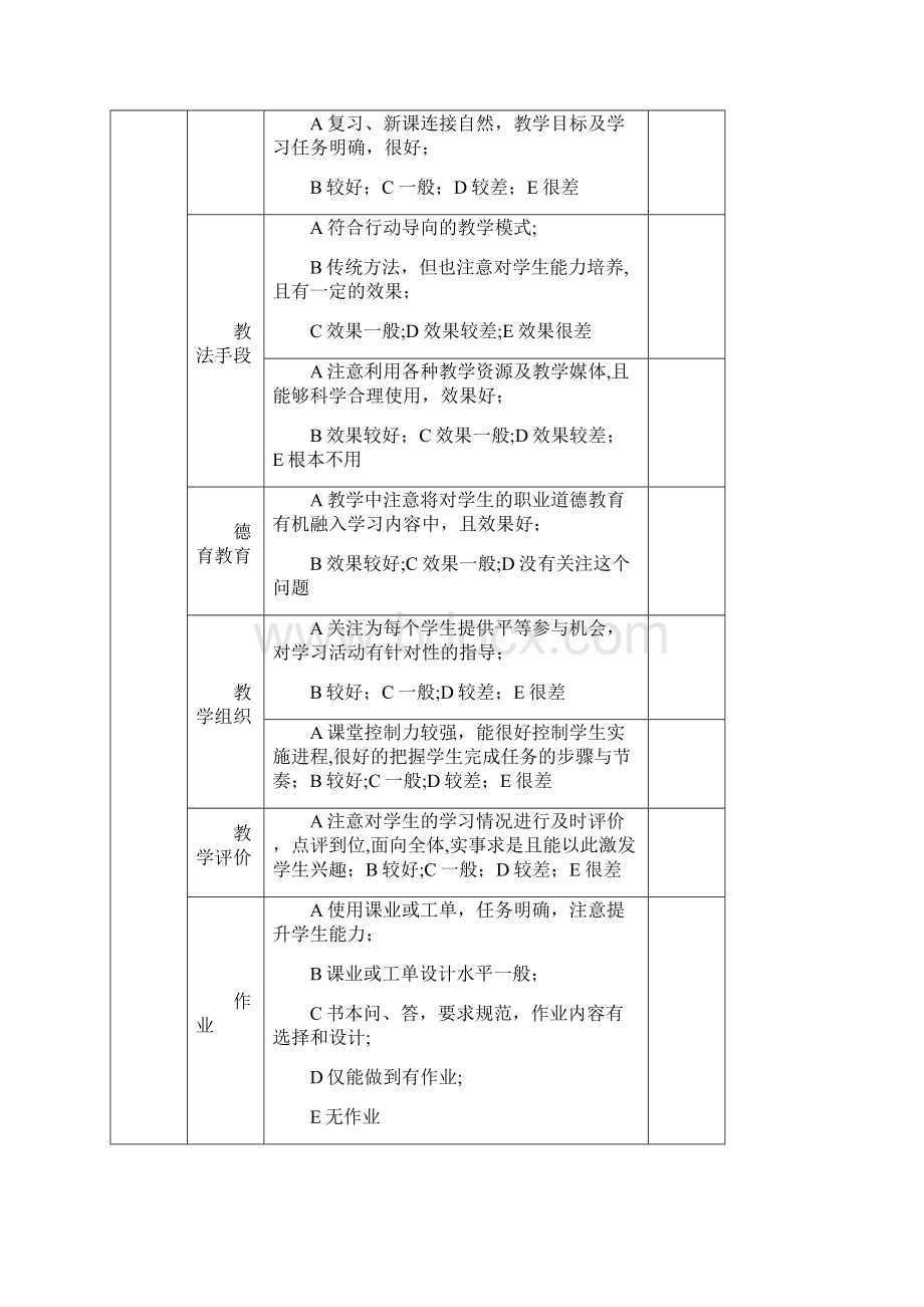 李宝莹教师360度工作绩效考核方案整理精品范本Word文件下载.docx_第2页