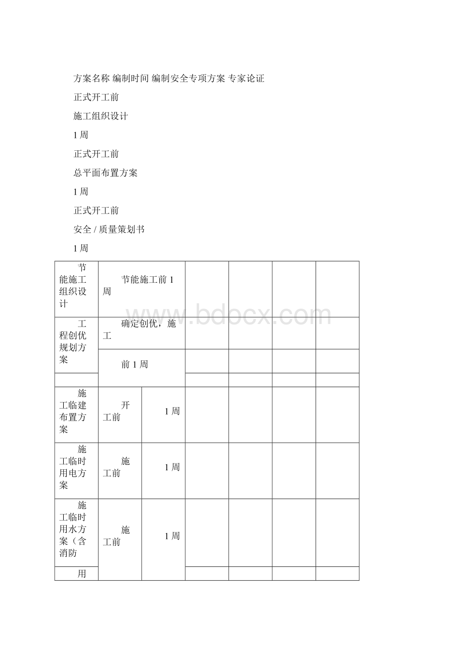 施工方案编制分类明细表终版.docx_第2页