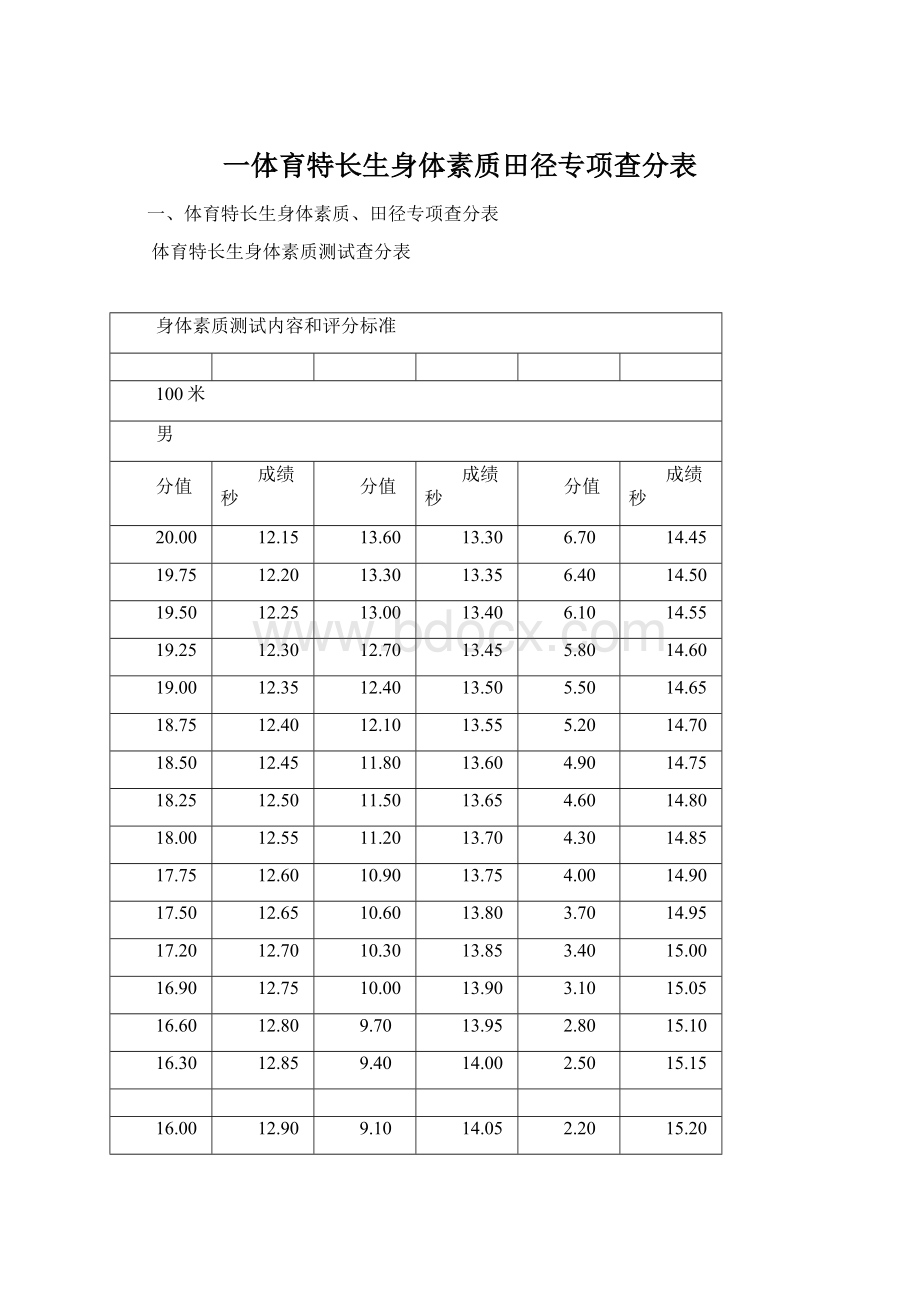 一体育特长生身体素质田径专项查分表.docx_第1页