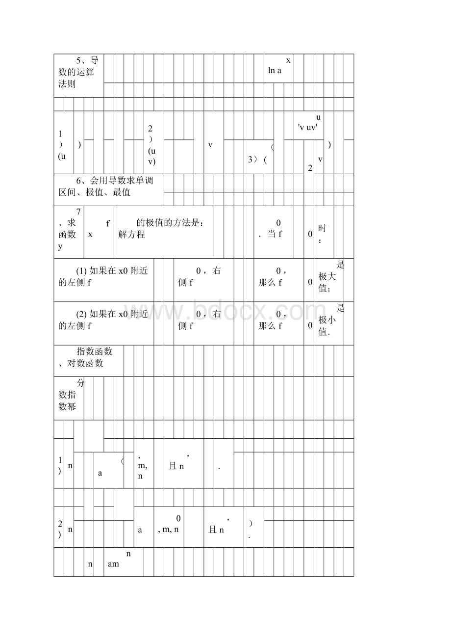 高中数学公式及知识点总结模板大全doc.docx_第3页