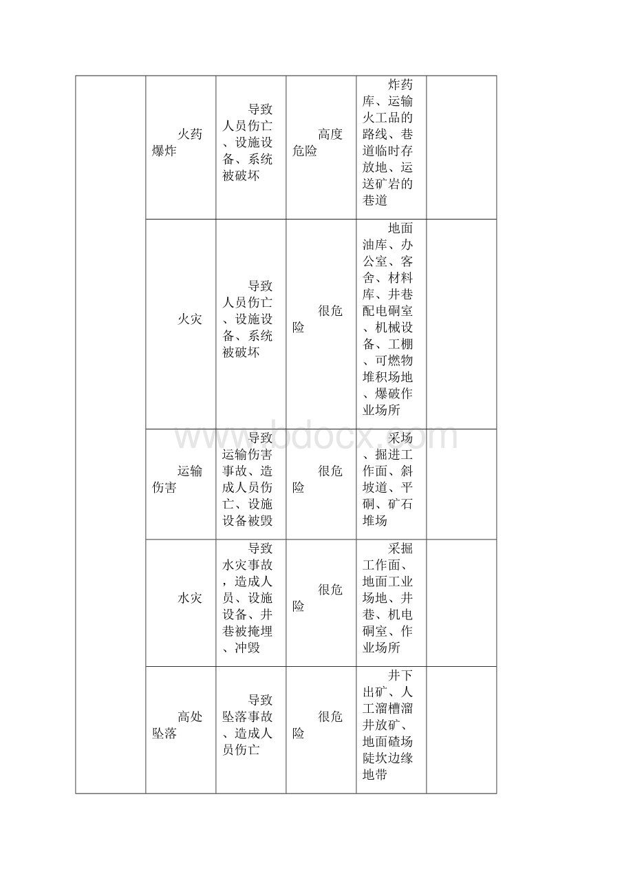 危险危害因素告知卡1.docx_第2页