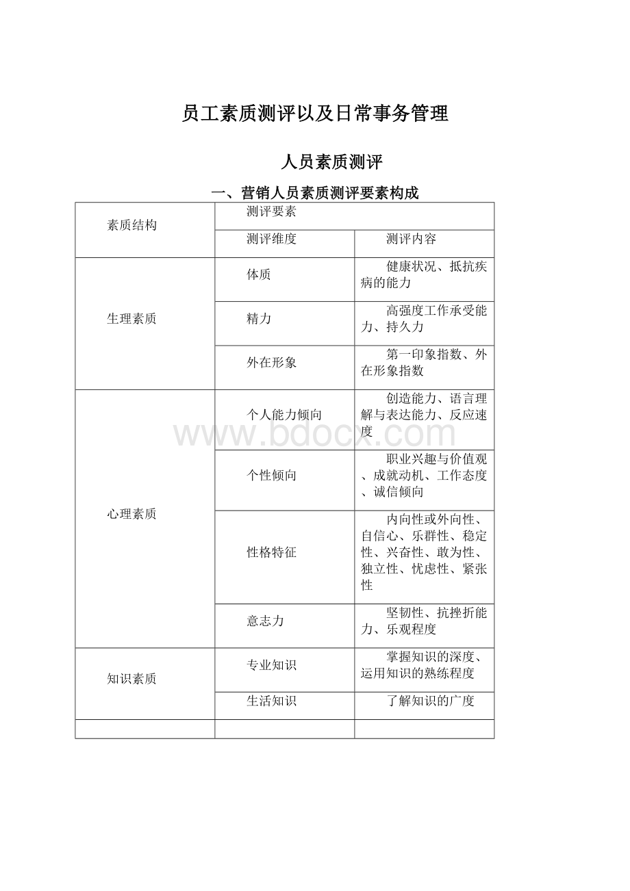 员工素质测评以及日常事务管理Word格式文档下载.docx_第1页