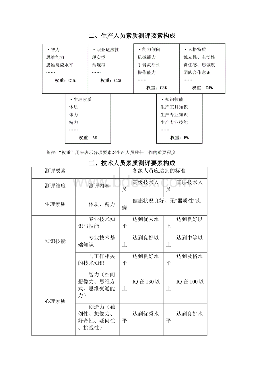 员工素质测评以及日常事务管理.docx_第2页