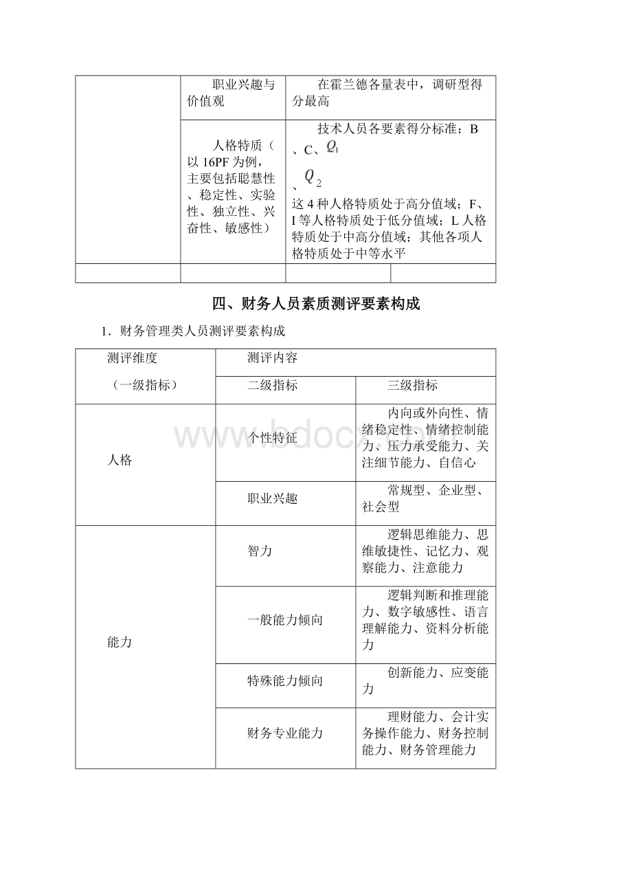 员工素质测评以及日常事务管理.docx_第3页