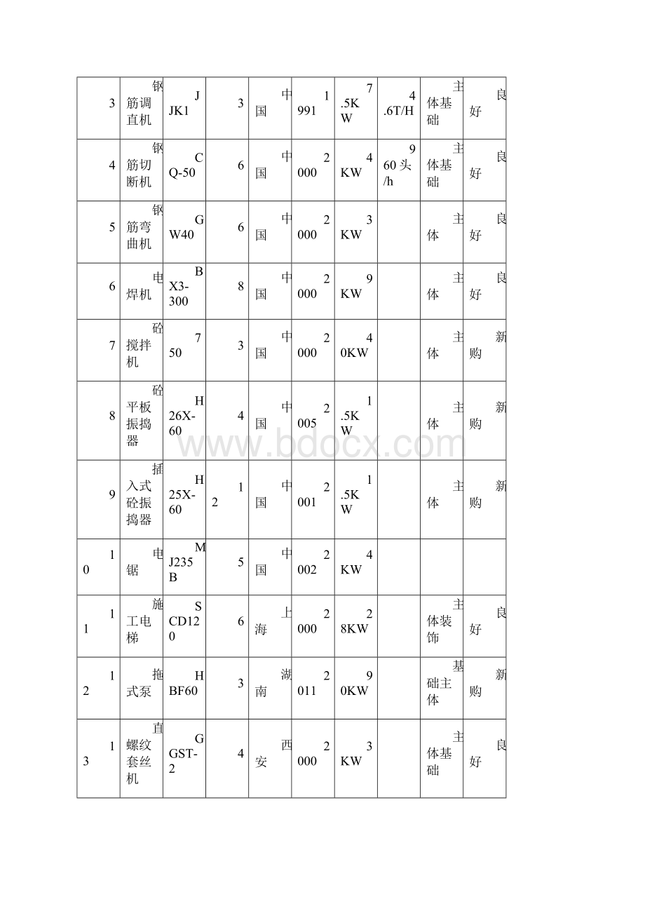 恒利施工用电.docx_第2页