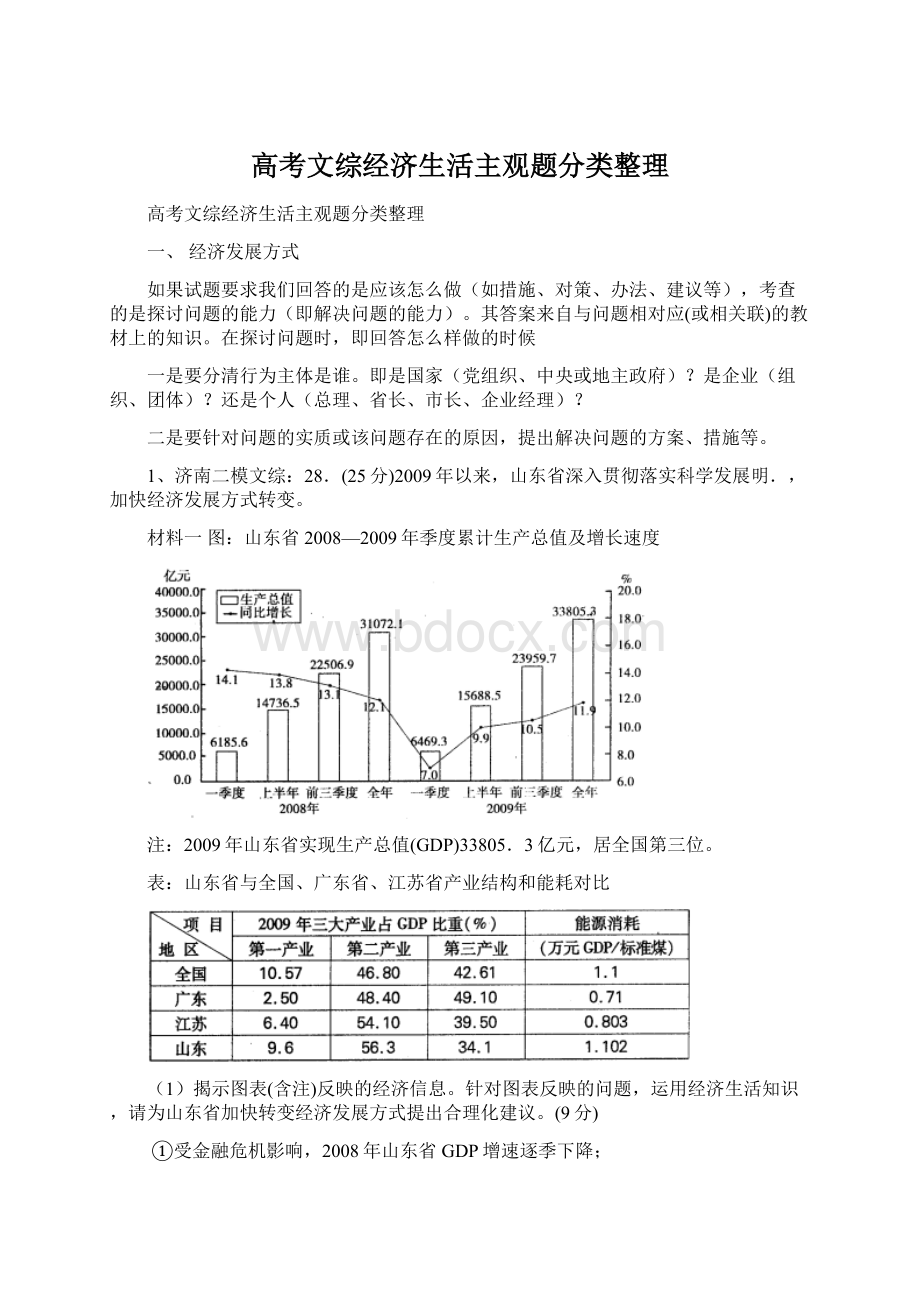 高考文综经济生活主观题分类整理.docx