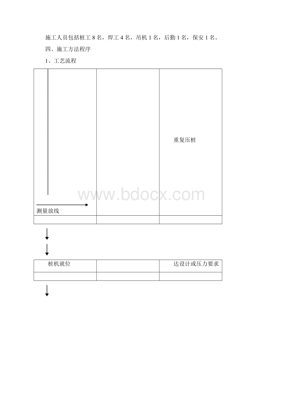 某厂房桩基础工程施工组织设计.docx_第3页