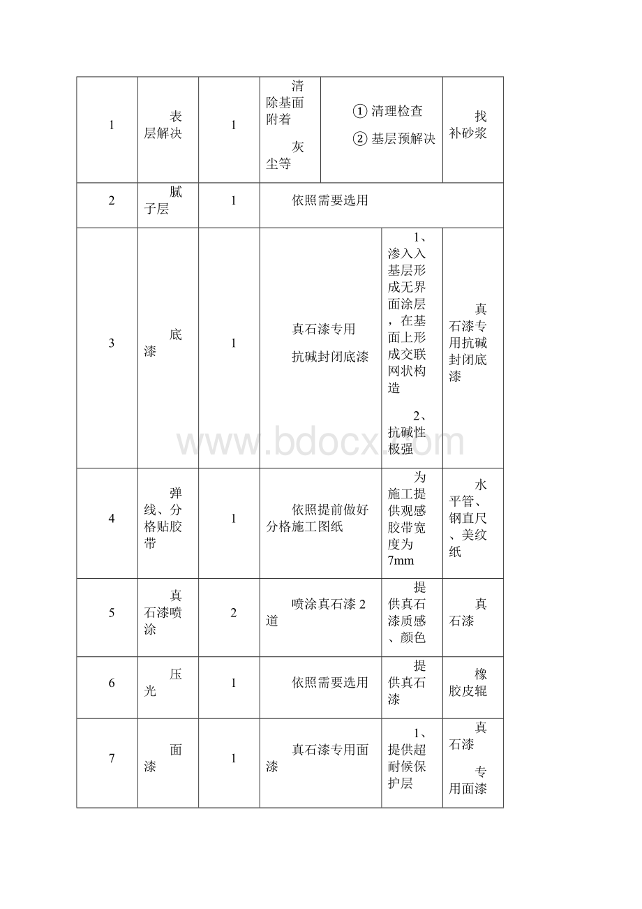 专项真石漆施工方案样本.docx_第2页