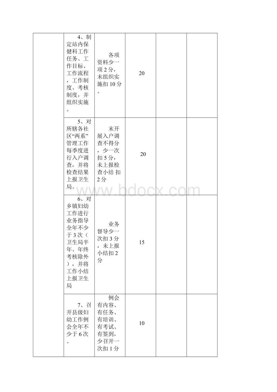 考核标准.docx_第2页