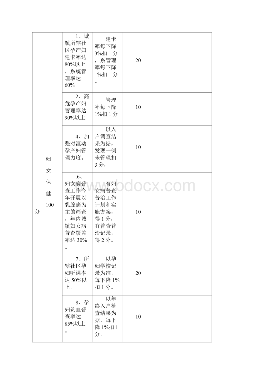 考核标准.docx_第3页