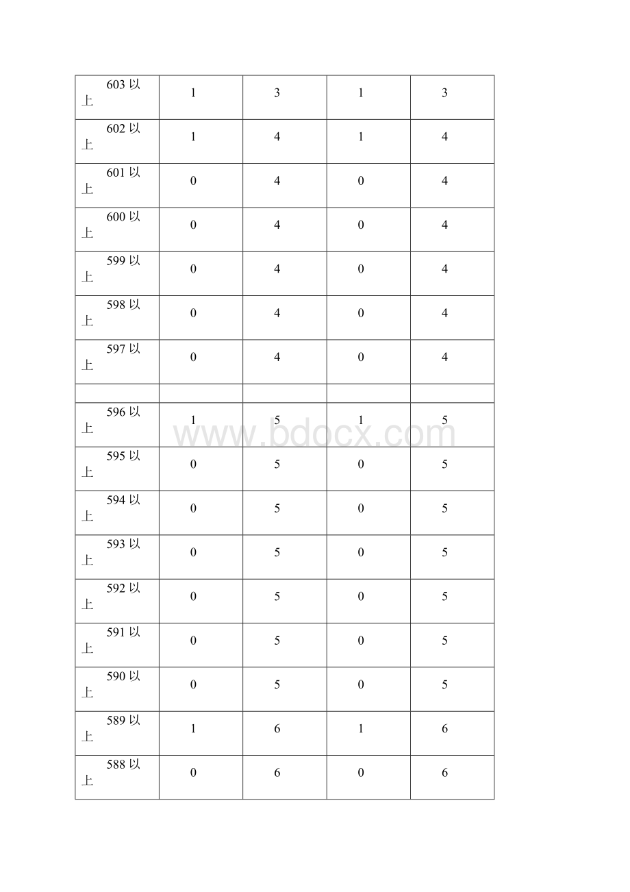 音乐高考各分数段排名文档格式.docx_第2页