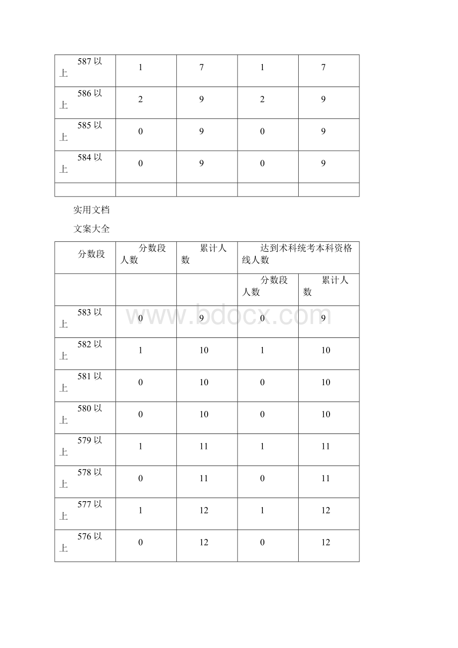 音乐高考各分数段排名文档格式.docx_第3页