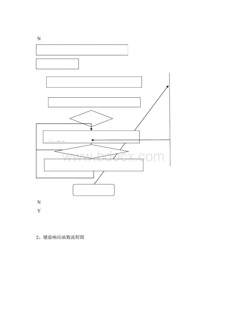 俄罗斯方块课程设计报告含源代码Word文档下载推荐.docx_第3页