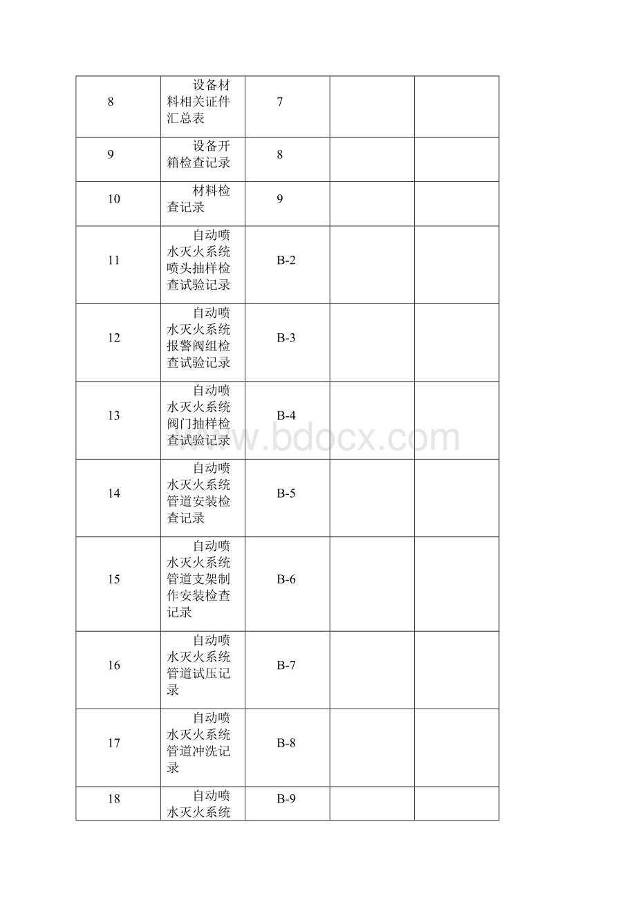 自动喷水灭火系统报验资料Word下载.docx_第2页