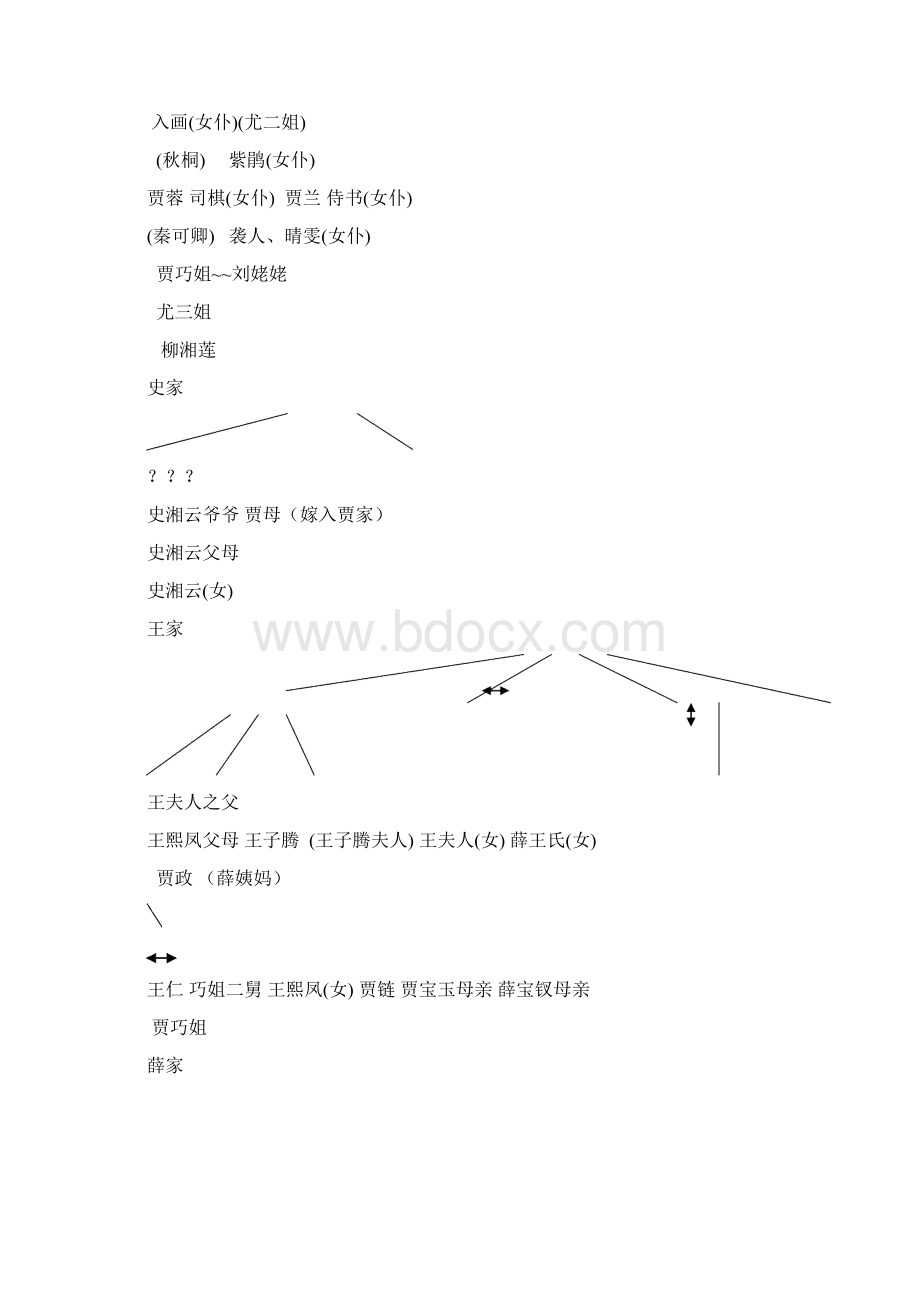 红楼梦人物关系图.docx_第2页