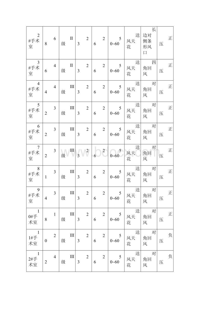 医院洁净手术室空调设计计算Word下载.docx_第2页