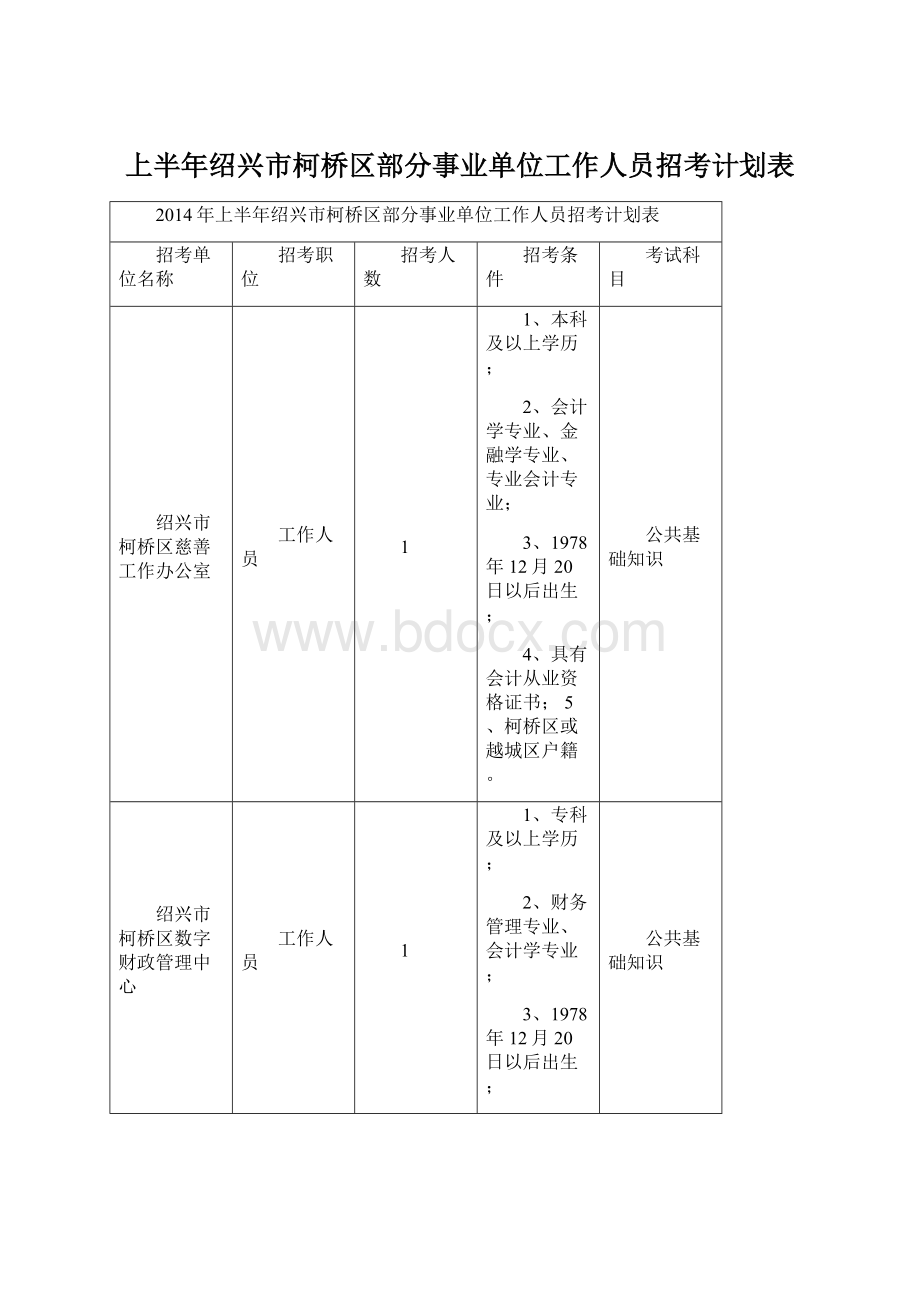 上半年绍兴市柯桥区部分事业单位工作人员招考计划表.docx_第1页