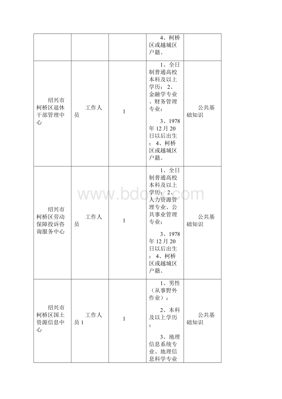 上半年绍兴市柯桥区部分事业单位工作人员招考计划表.docx_第2页