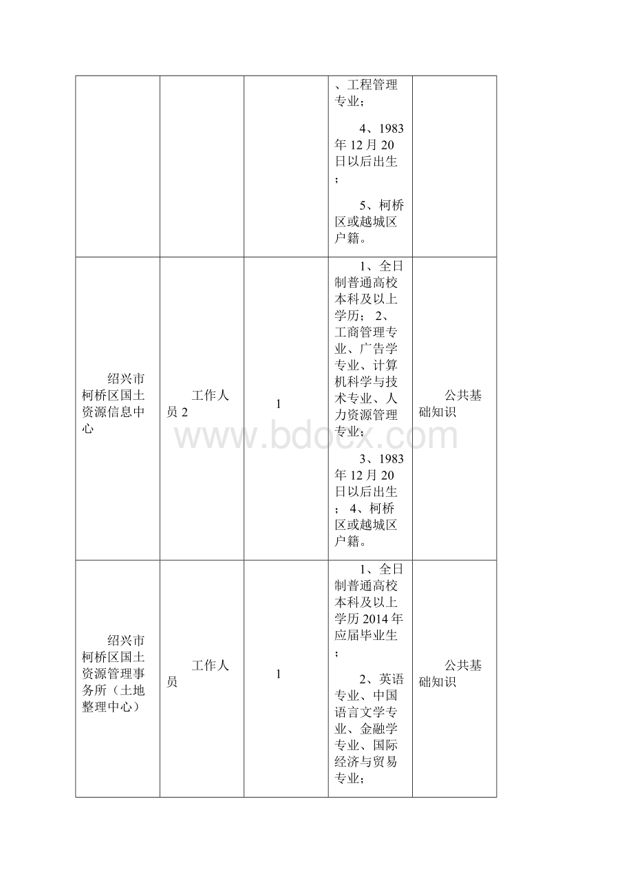 上半年绍兴市柯桥区部分事业单位工作人员招考计划表.docx_第3页