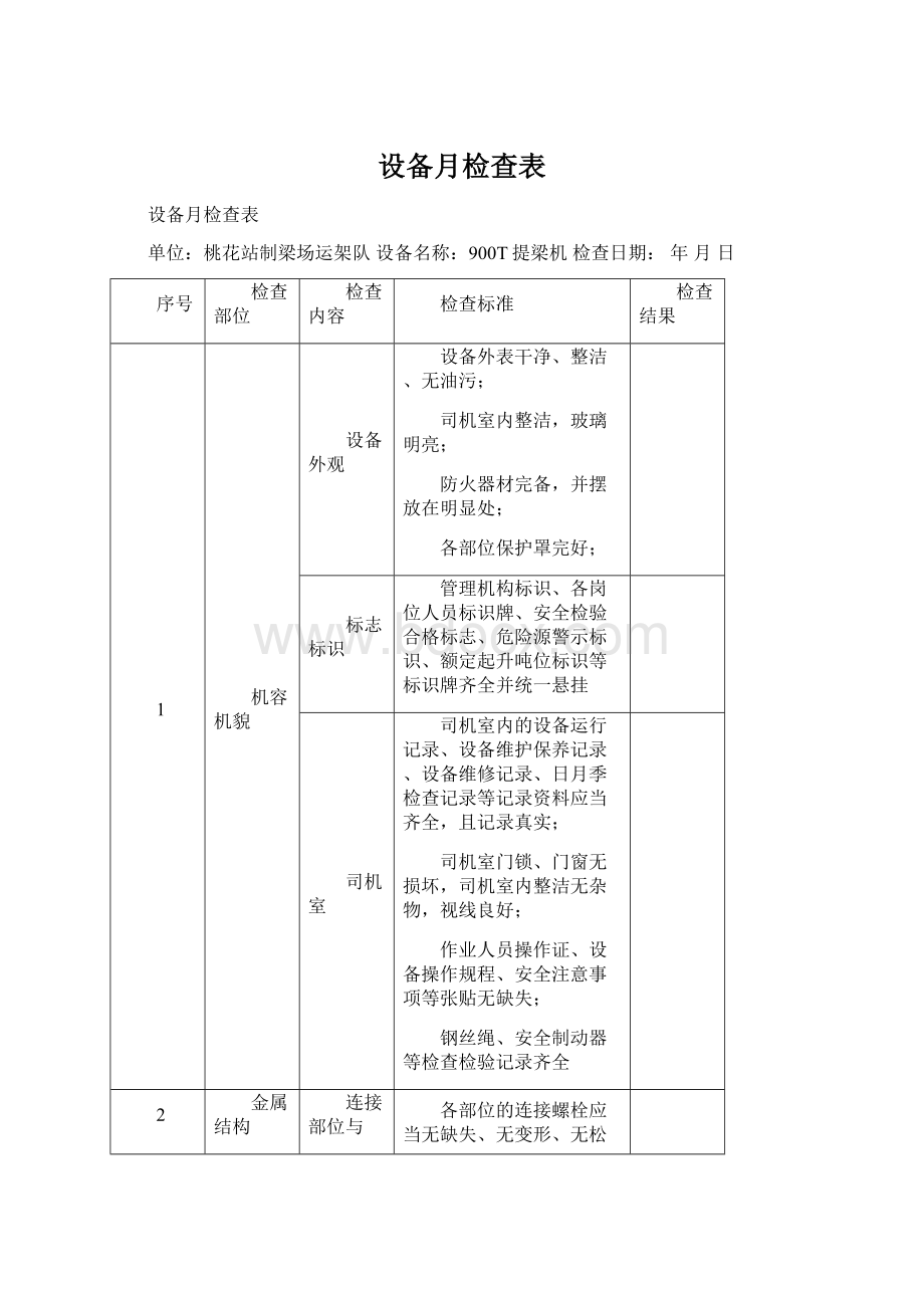 设备月检查表Word文件下载.docx_第1页