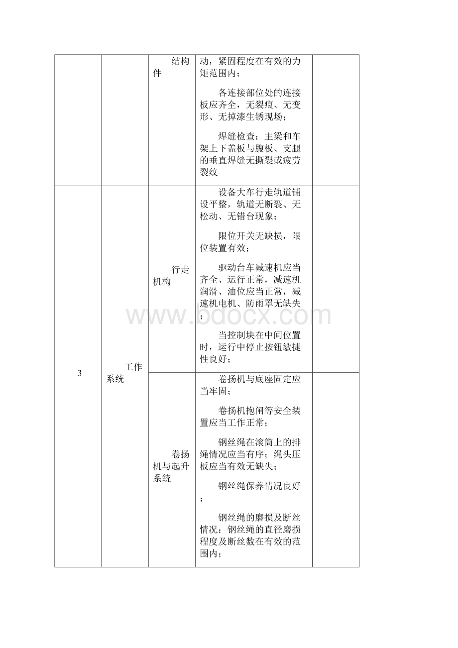 设备月检查表Word文件下载.docx_第2页