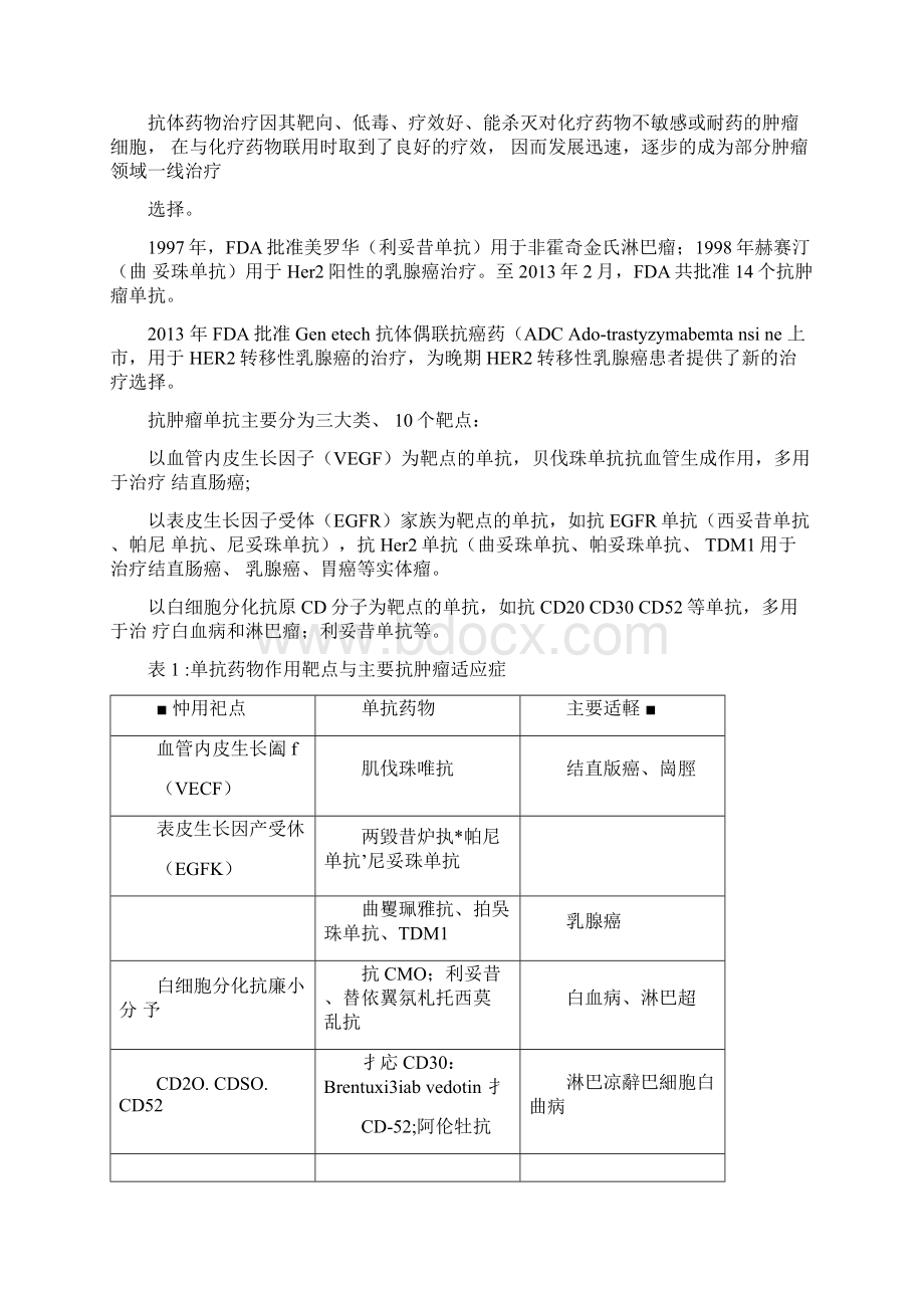 全球单克隆抗体药物获批上市情况分析Word下载.docx_第2页