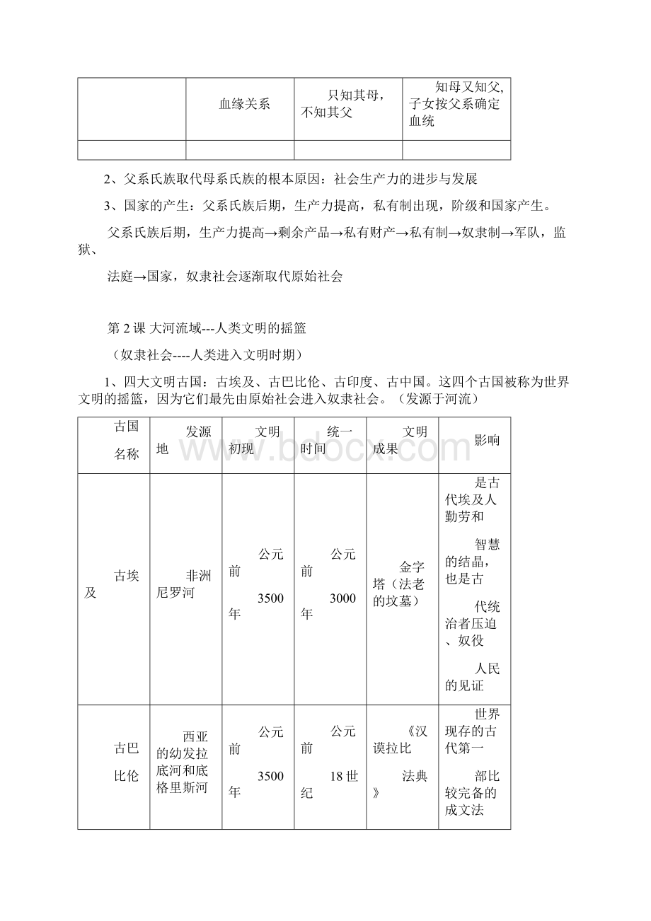 人教版九年级上册历史知识点归纳总结资料讲解.docx_第2页