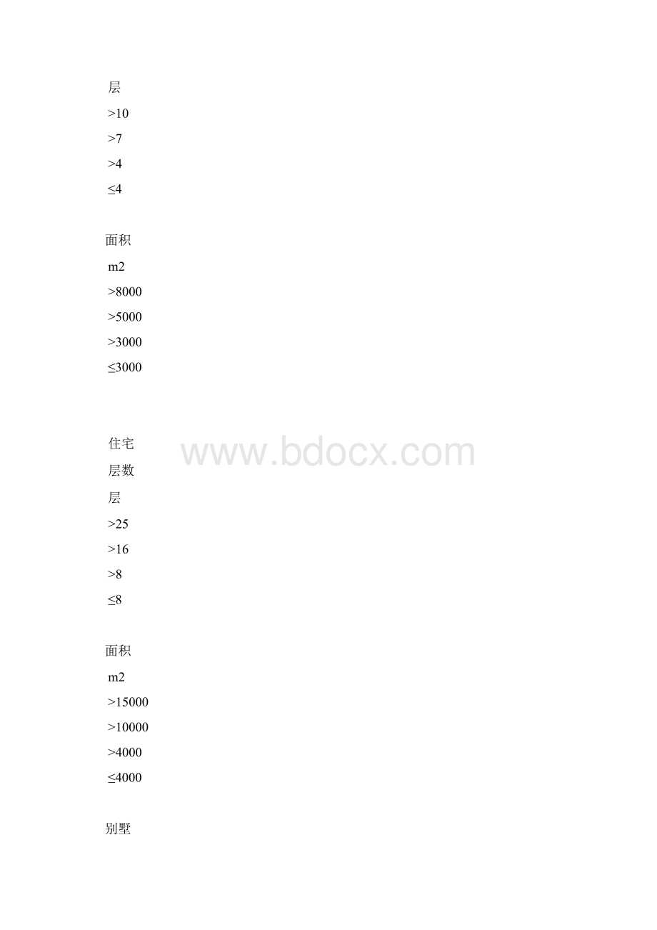 工程分类标准文档格式.docx_第3页