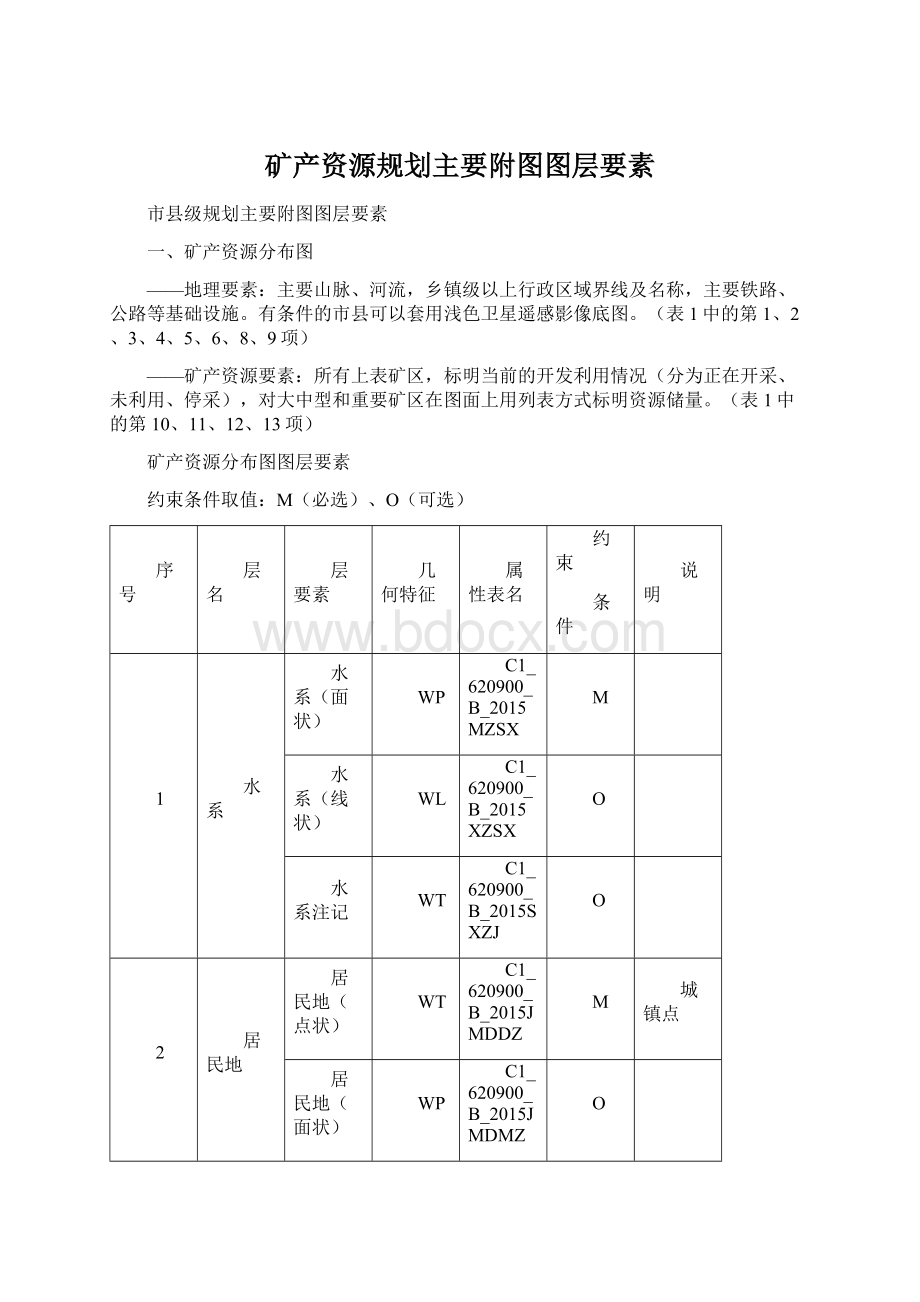 矿产资源规划主要附图图层要素.docx