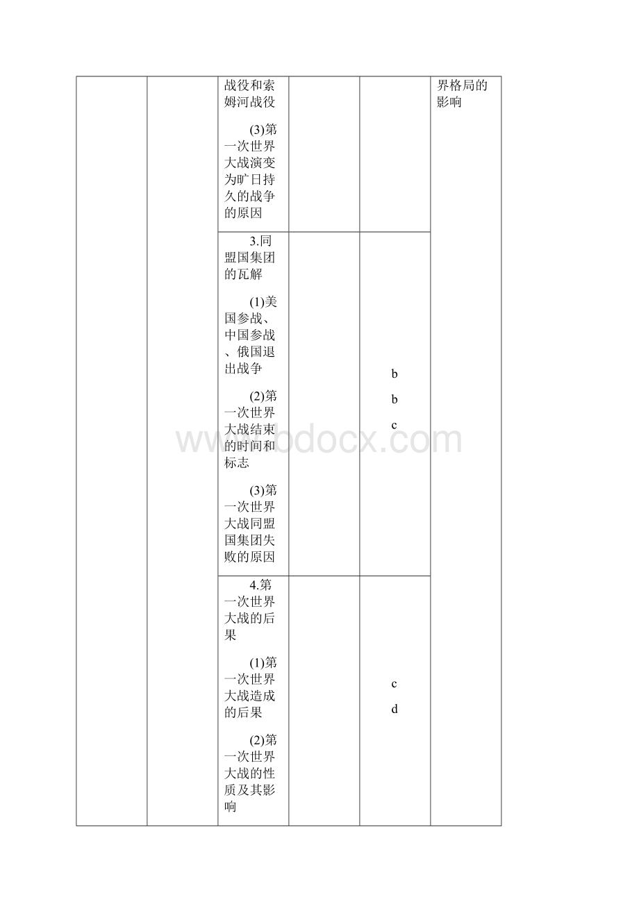 步步高浙江专用届高考历史二轮复习阶段三现代的中国与西方世界专题十四20世纪的两次世界大战上.docx_第2页