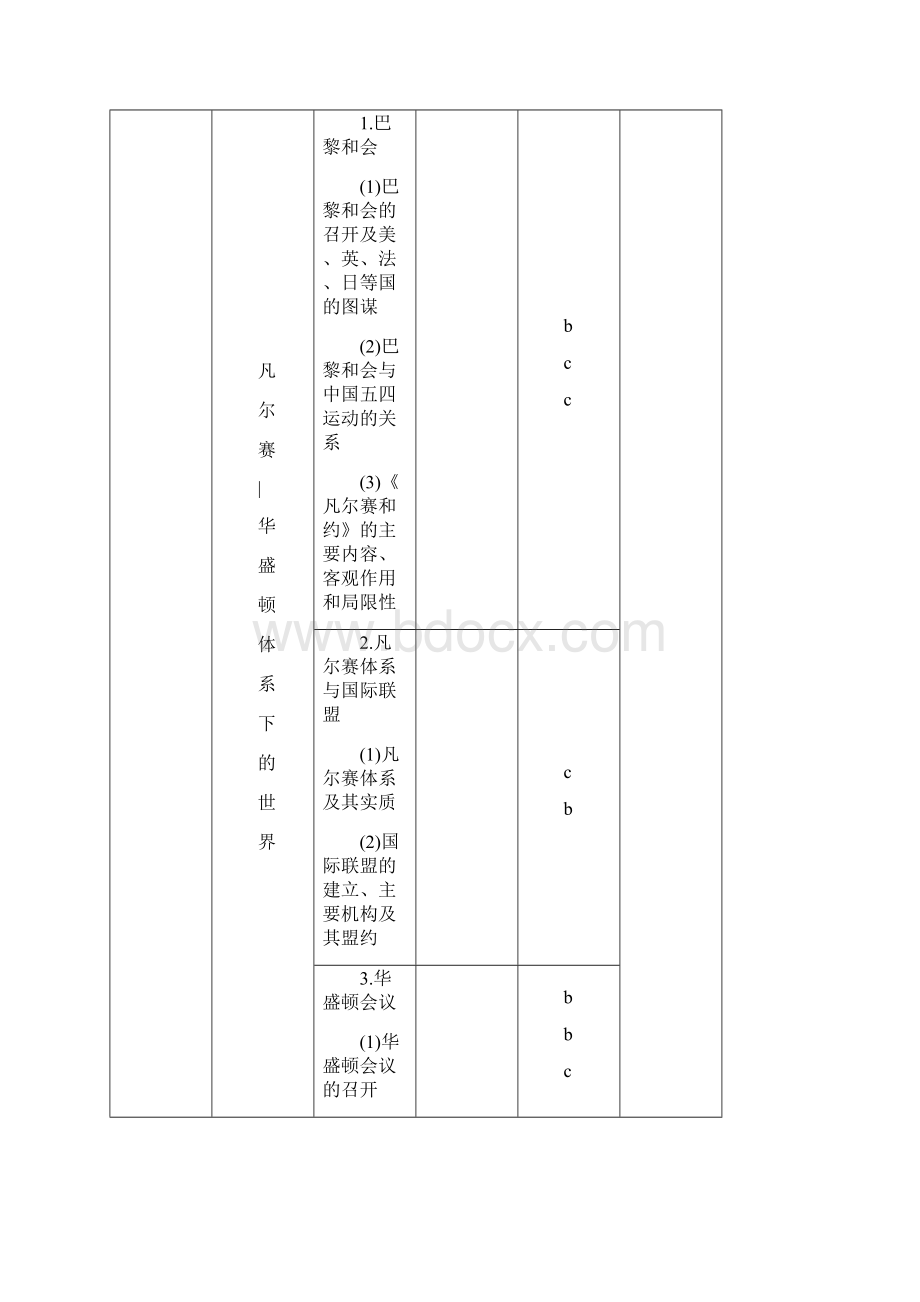 步步高浙江专用届高考历史二轮复习阶段三现代的中国与西方世界专题十四20世纪的两次世界大战上.docx_第3页