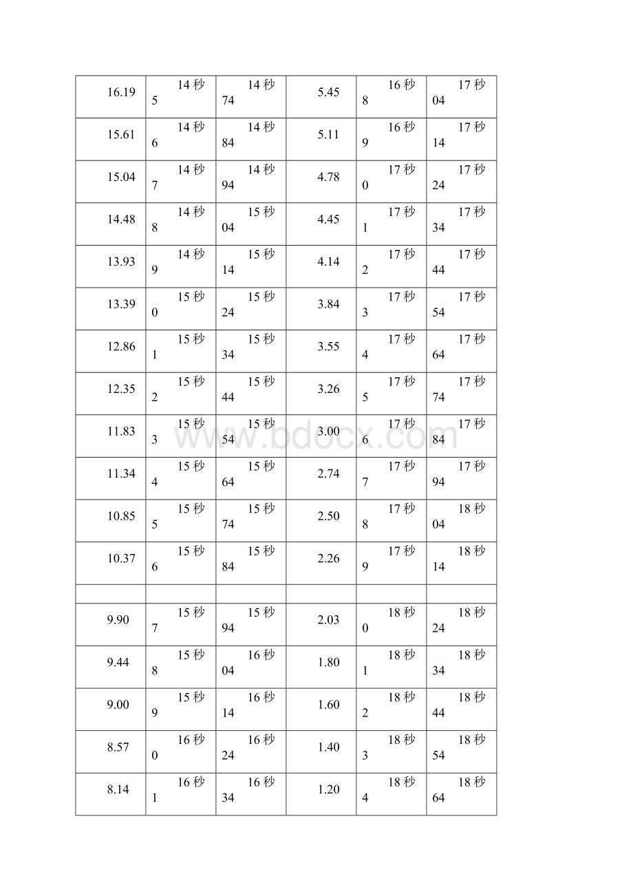 普体评分标准Word格式.docx_第3页