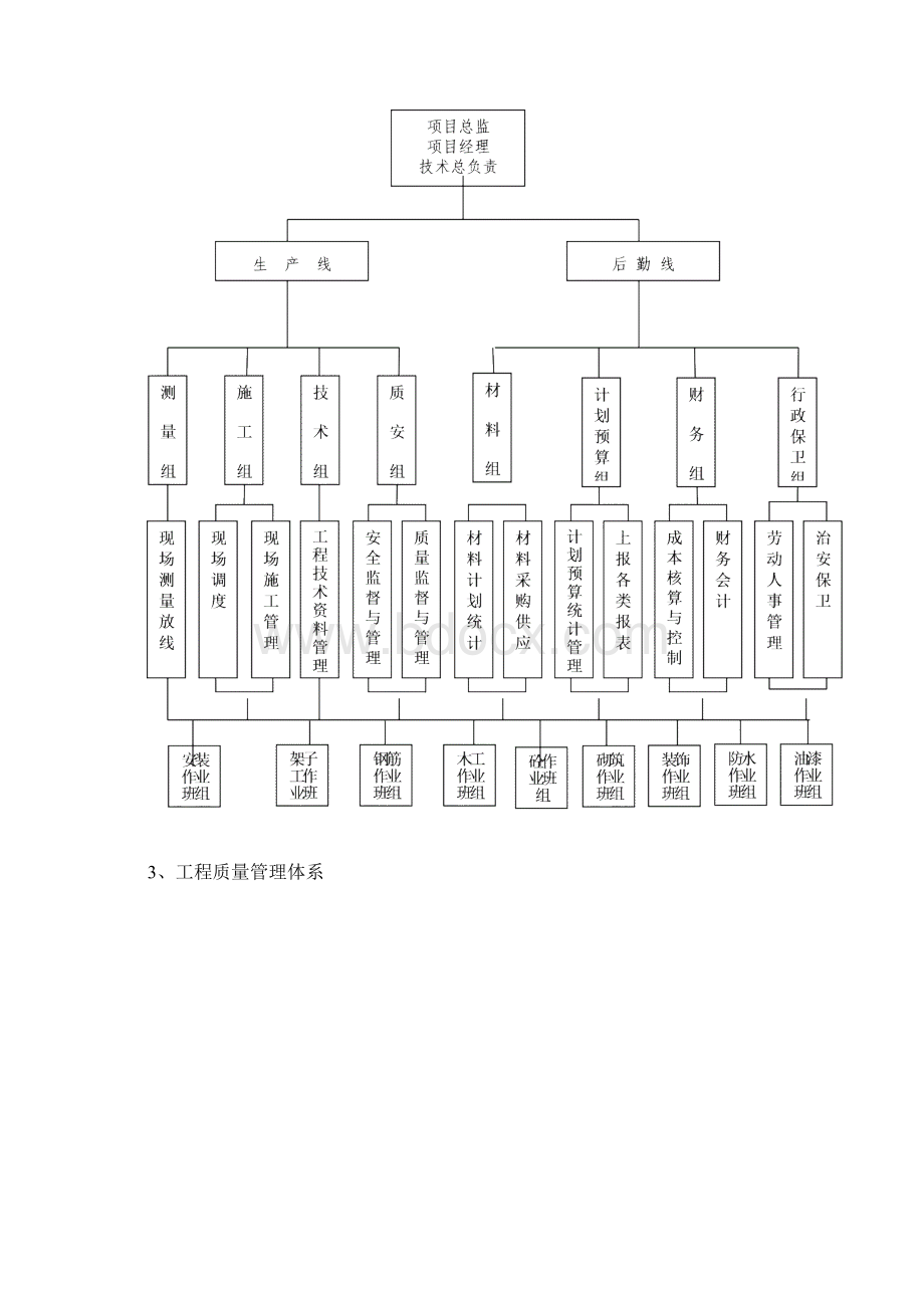 隔音降噪施工组织设计.docx_第3页