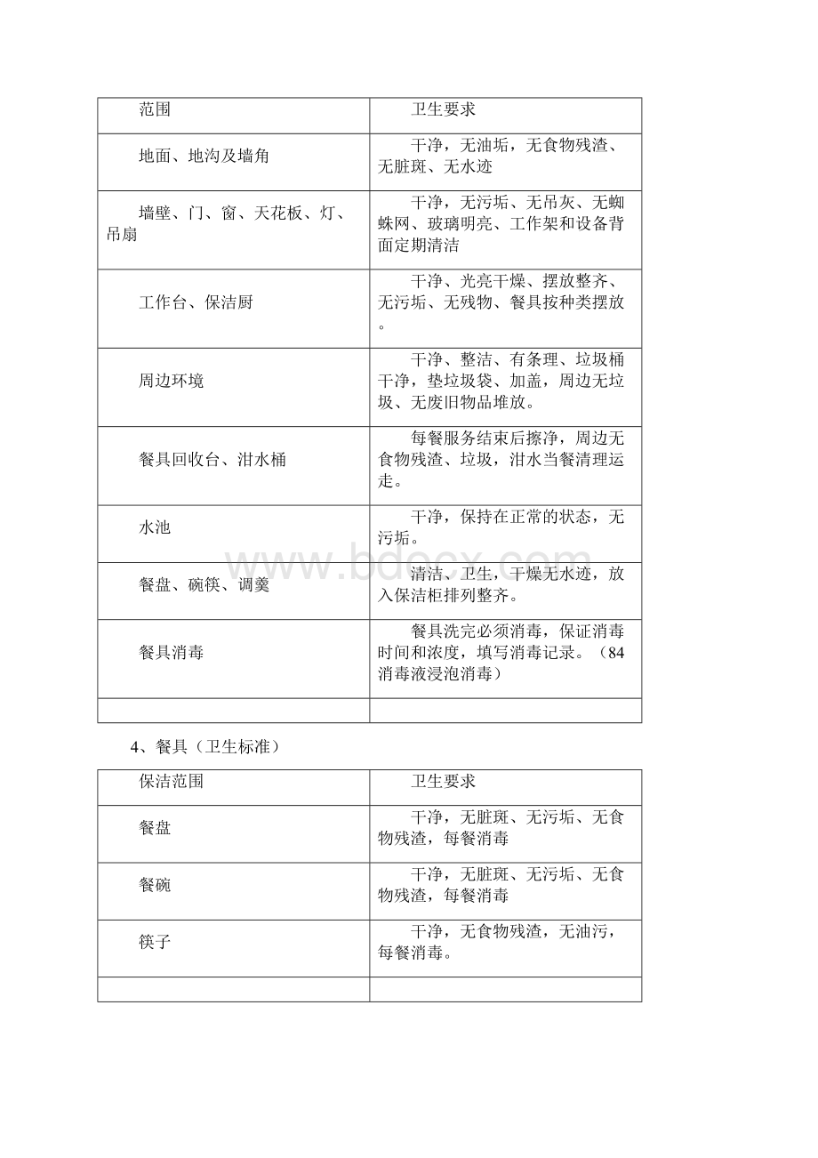 学校食堂保洁协议Word格式.docx_第3页